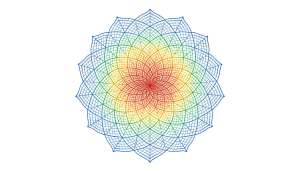 Mandala Energy Layers of Business
