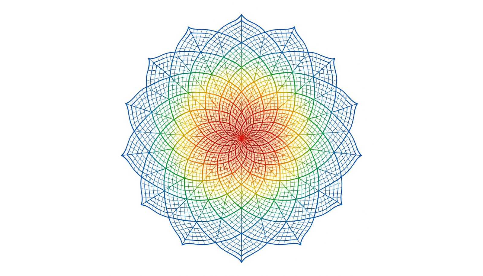 Mandala Energy Layers of Business